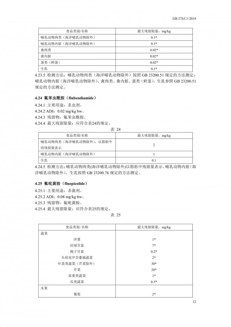 GB 2763.1-2018《食品安全國家標(biāo)準(zhǔn)食品中百草枯等43種農(nóng)藥最大殘留限量》0015