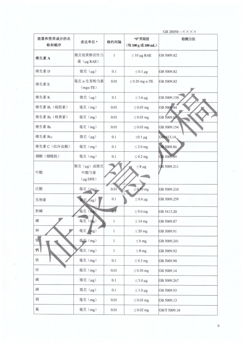GB 28050 行業征求意見稿.PDF0007