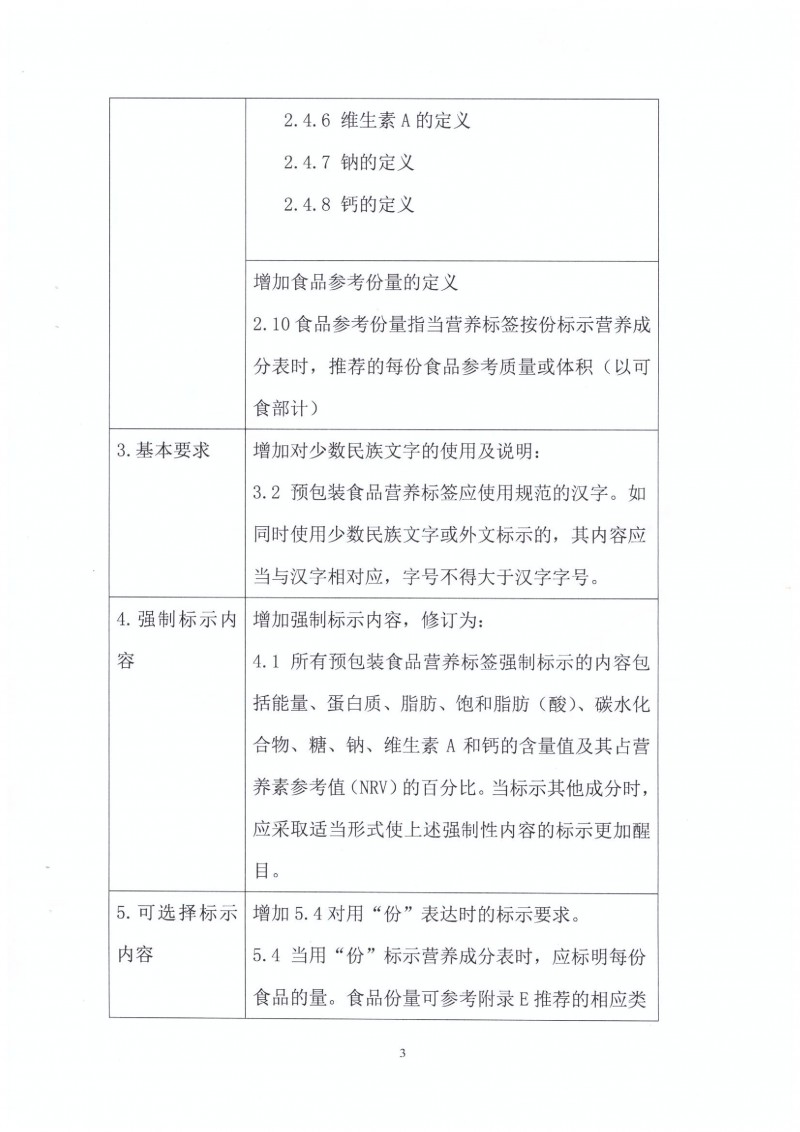 GB 28050 行業征求意見稿.PDF0024