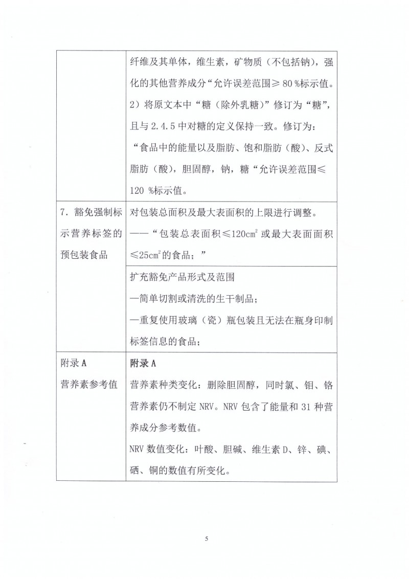 GB 28050 行業征求意見稿.PDF0026